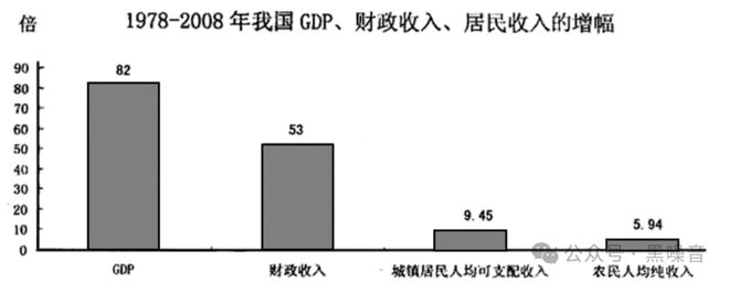 ：从突击花钱到无钱可花AG真人游戏地址财政(图2)