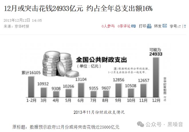 ：从突击花钱到无钱可花AG真人游戏地址财政(图6)