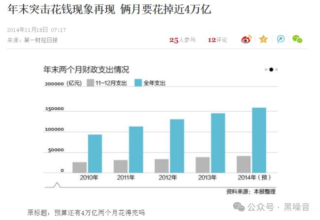 ：从突击花钱到无钱可花AG真人游戏地址财政(图7)